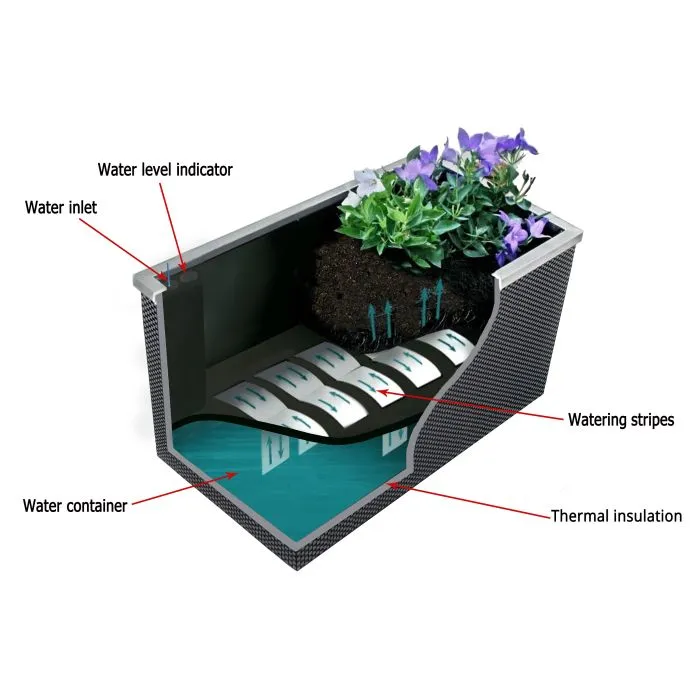 wieviel liter erde in 60 cm blumenkasten Berechnen Sie, wie viel Erde Sie fr Ihren Pflanzkasten bentigen  Der  Stahlgarten